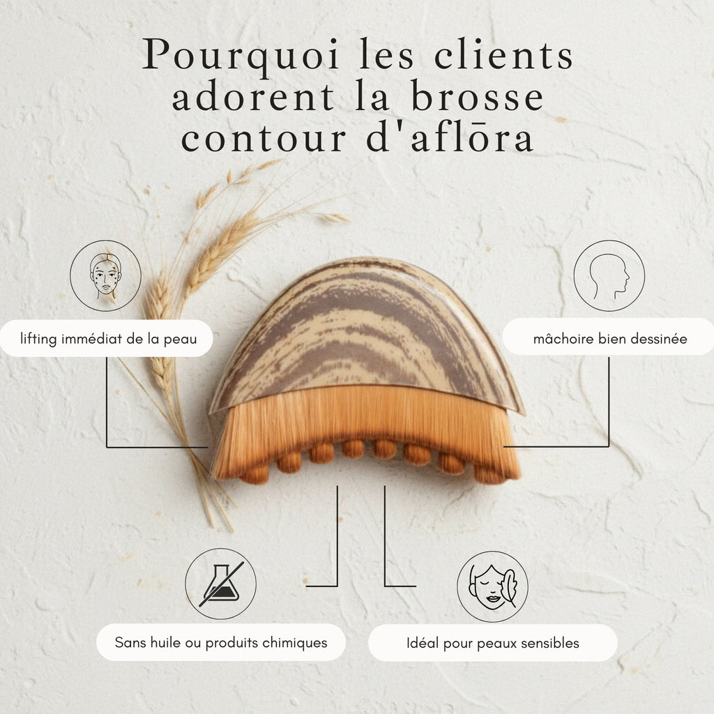 FlōGlow - Brosse de Drainage Lymphatique Kobido