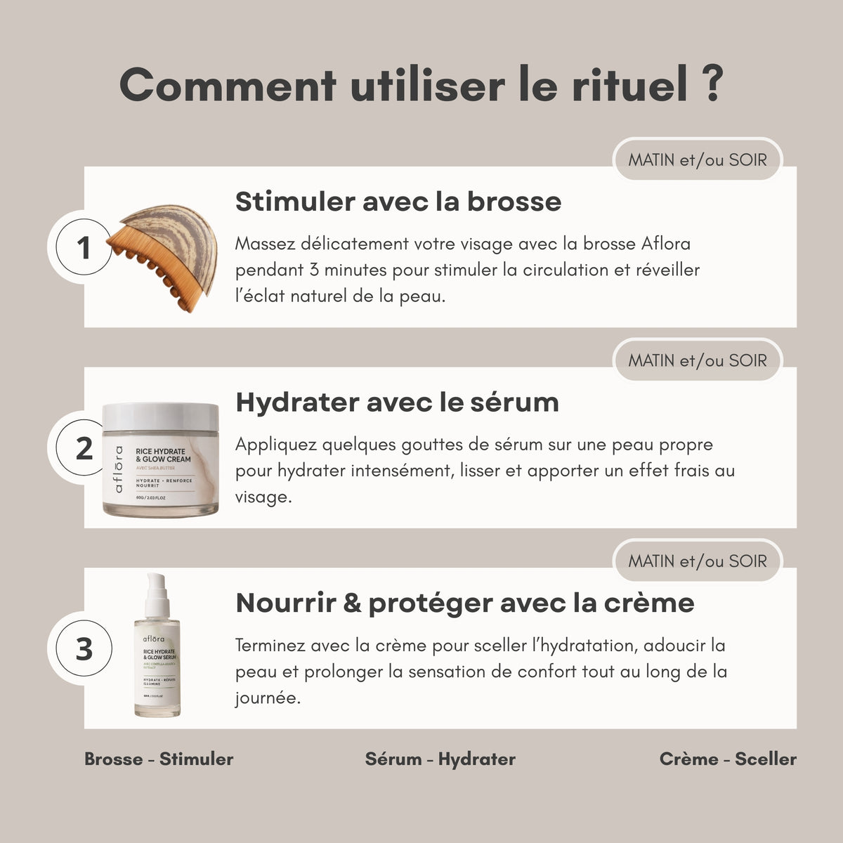Rituel Prestige Complet