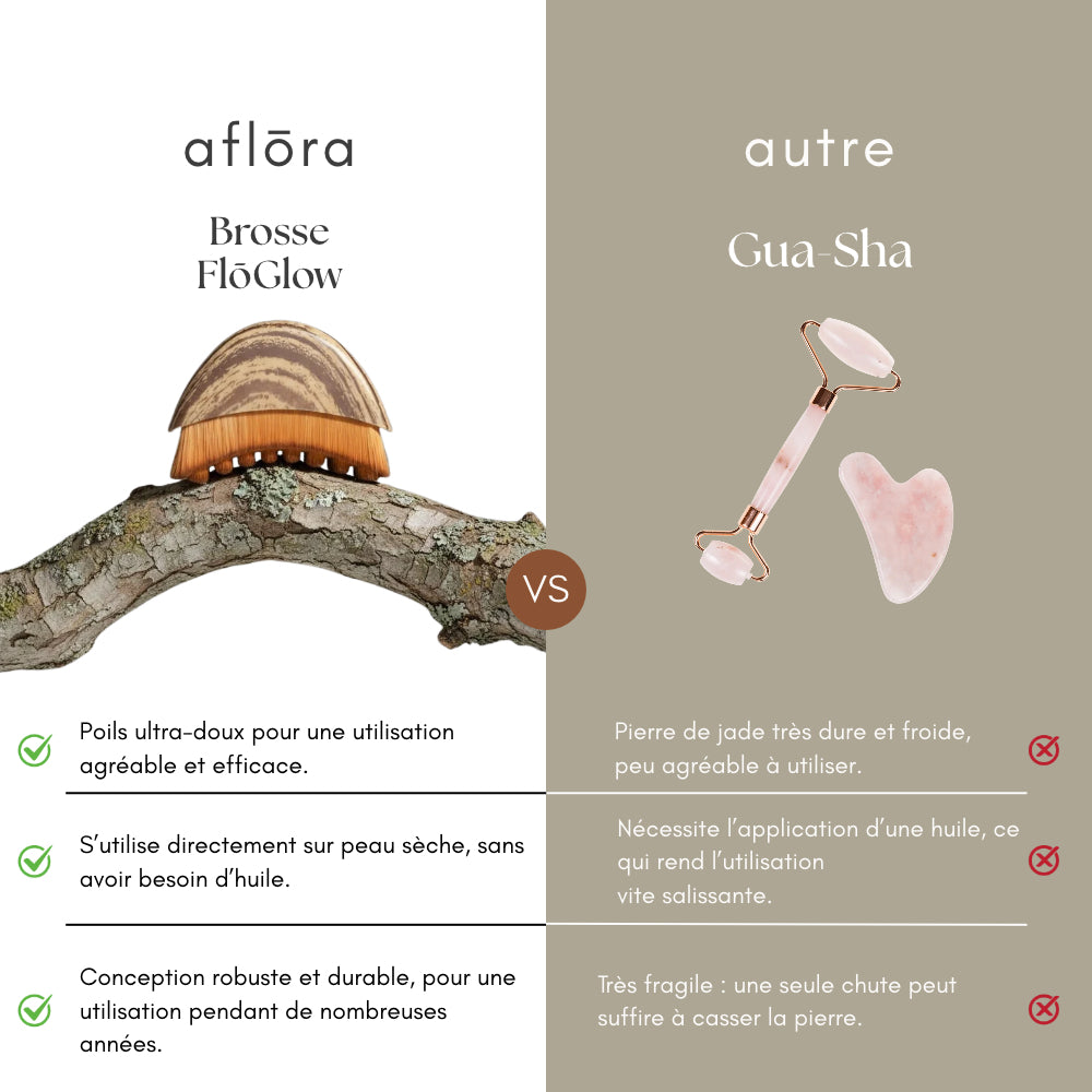FlōGlow – Lymphdrainage-Bürste für das Gesicht