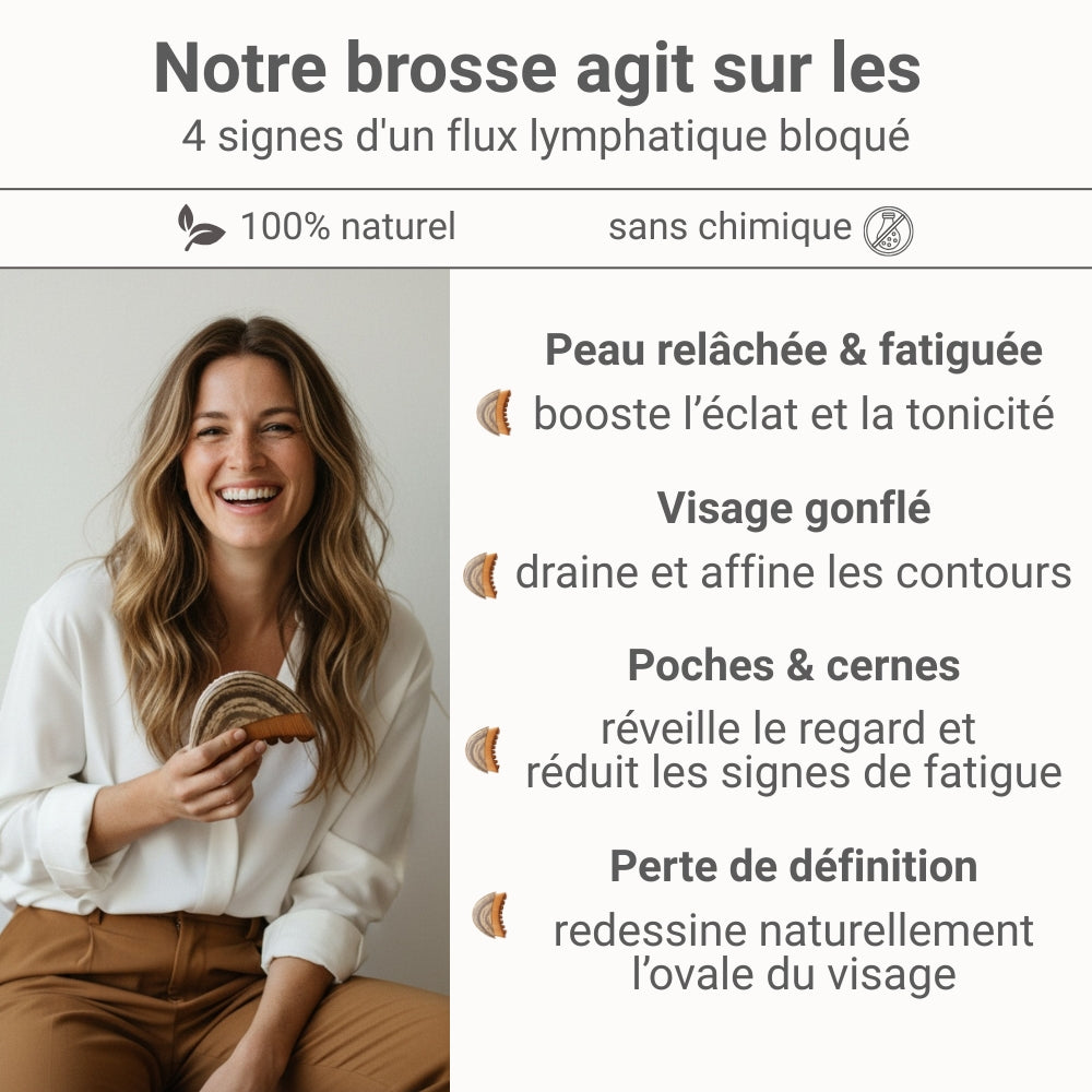 FlōGlow - Brosse de Drainage Lymphatique